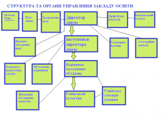 /Files/images/структура УЗО.png